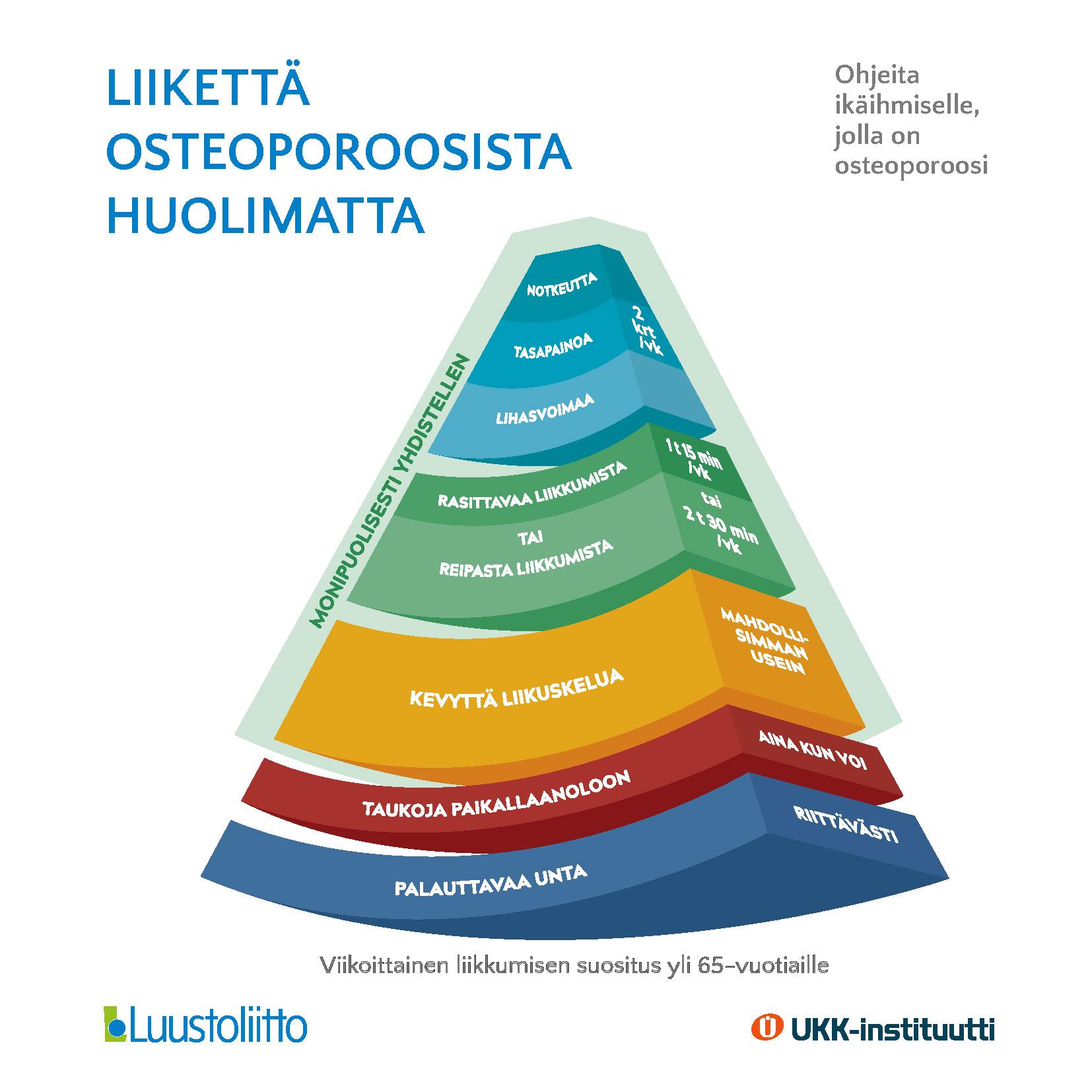 Liikett Osteoporoosista Huolimatta 65 Vuotta T ytt neet Luustoliitto